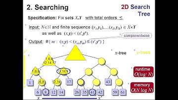CS300 Introduction to Algorithms: Chapter 2c (Searching, by Alexander Stoimenov)