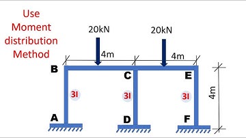 Example 4 of 20 - Analysis of a frame using moment distribution method