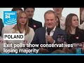 Poland&#39;s opposition leader Tusk declares win as exit polls show conservatives losing majority