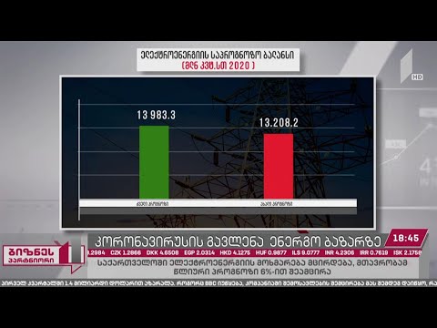 გამოწვევები ენერგეტიკის ბაზარზე