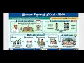 PART _2 TN SCHEME 🔥📖📚 #tnpscg1aspirant#tnpscexams