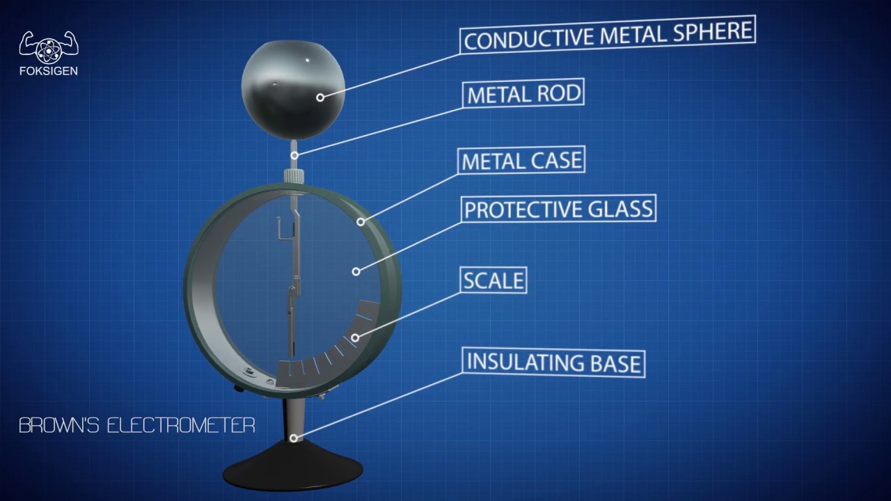 Brown's electrometer. ENG