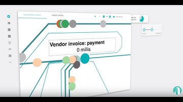 Start transforming your Business today! - LANA Process Mining