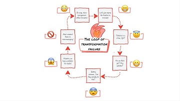 Webinar: 10 anti-patterns to avoid when moving to the product model