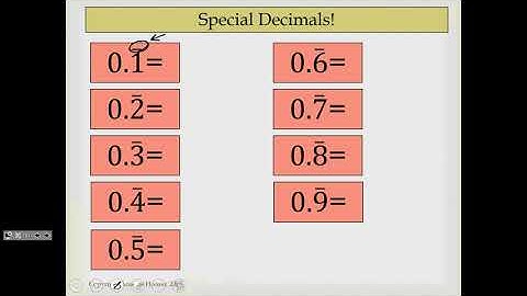 Math, Help! Pre-Algebra - Converting Decimals (Rational Numbers) to Fractions