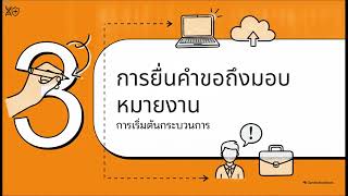 Unlock IBP Science Hub EP.81 SOP 03 00 053การรับรองรุ่นการผลิตชีววัตถุในภาวะวิกฤต