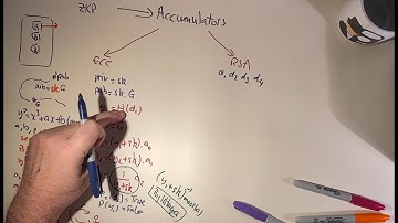 Accumulators in ZKP with ECC and RSA