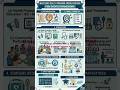 "PSM Answer Writing Made Easy! #Shorts #YouTubeShorts