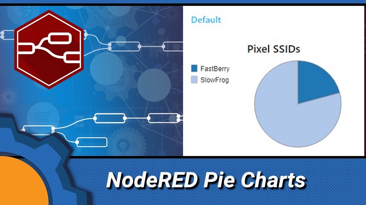 Node Red Pie Chart