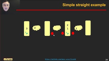 DAC2020 Transcending RTL 2 Renau Pyrope