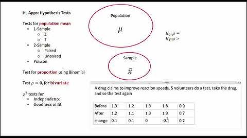 HL Apps: Hypothesis Tests #1 Z, T