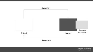 Basics Concepts of Web Development
