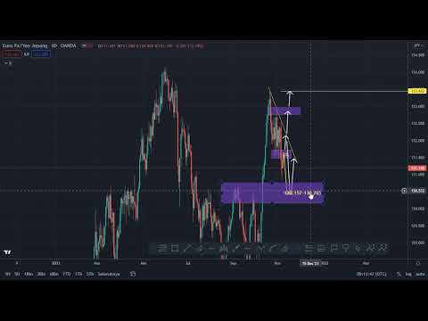 Analisa EURJPY dan GBPJPY Tanggal 8-12 November 2021