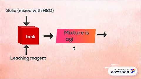 Method of Leaching Operation : Batch & Continuous