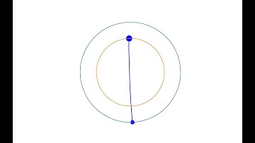 Artificial gravity on tethered Starships: A response to Common Sense Skeptic