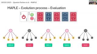 MAPLE: Multi-Action Linear Genetic Programming - Q. Vacher