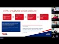 Planning Your Cadet Season: Competitions, Selection and the GBR Pathway