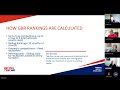 Planning Your Cadet Season: Competitions, Selection and the GBR Pathway