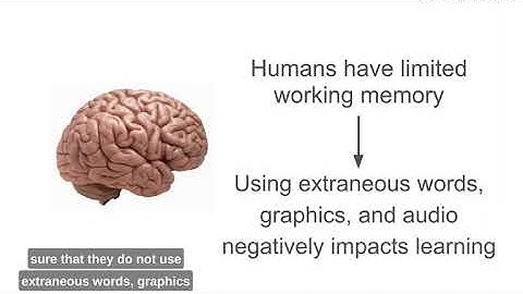 The Coherence Principle