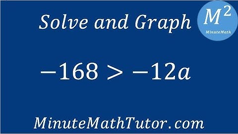 Solve and graph -168›-12a