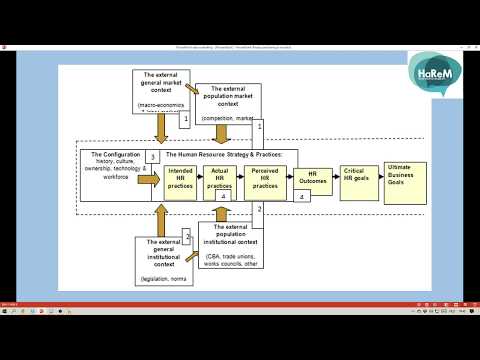 Video: Wat is het toneelmodel?