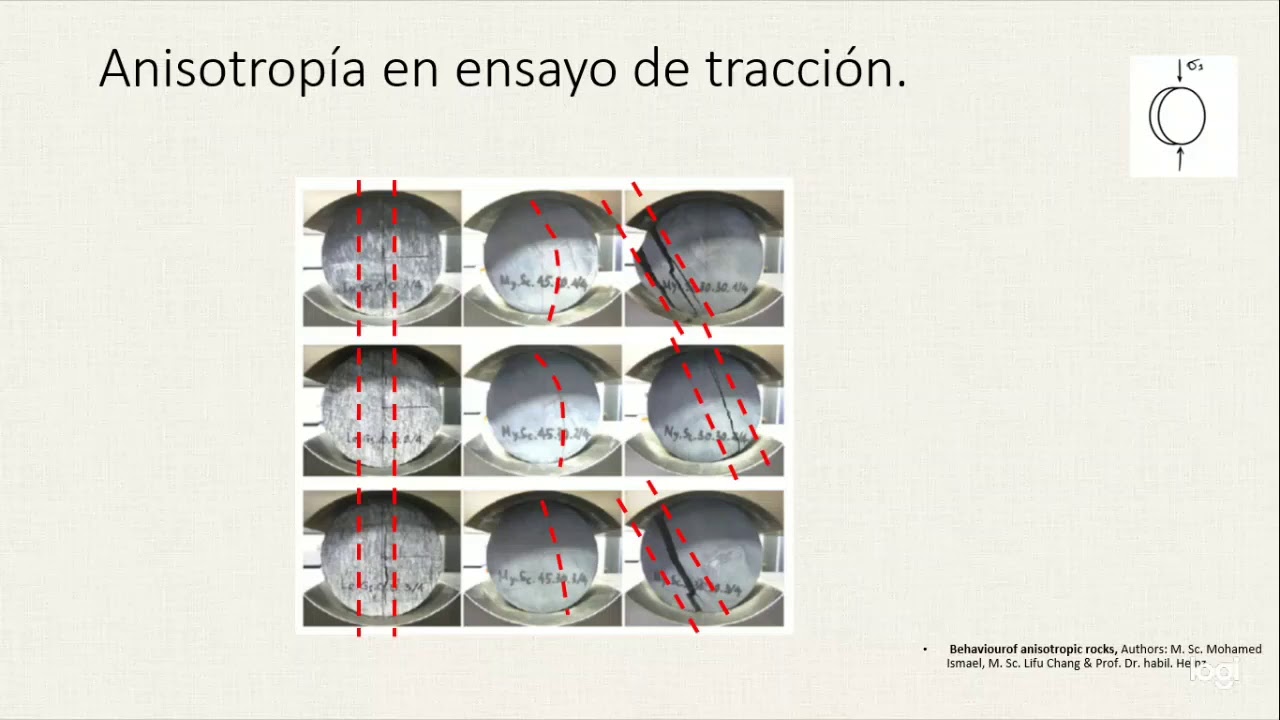 Anisotropia - Apuntes 1 - ANISOTROPIA DE LOS SUELOS DEFINICIÓN Un