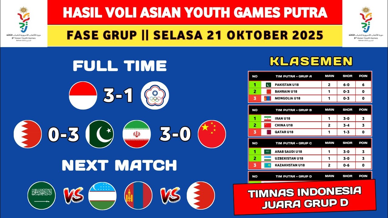 Hasil Asian Youth Games 2025 Volleyball - Indonesia vs Chinese Taipei - Klasemen Asian Youth Games