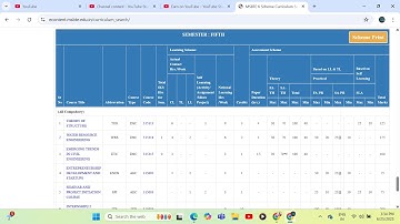 Diploma Civil K scheme 5th Semester Syllabus #msbte #kscheme #diploma #semester5 #syllabus