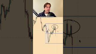 How I Profitably Traded Gbpusd