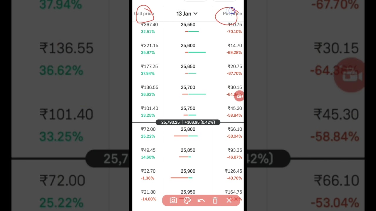 How to know the stock market in grow|kaise option change dikhe|share|stock|Nifty |options chain