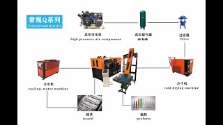 Q3000 2 cavities small business fully automatic servo bottle blowing machine