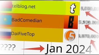 BadComedian vs DaiFiveTop vs telblog.net 2012-2024(Статистика)
