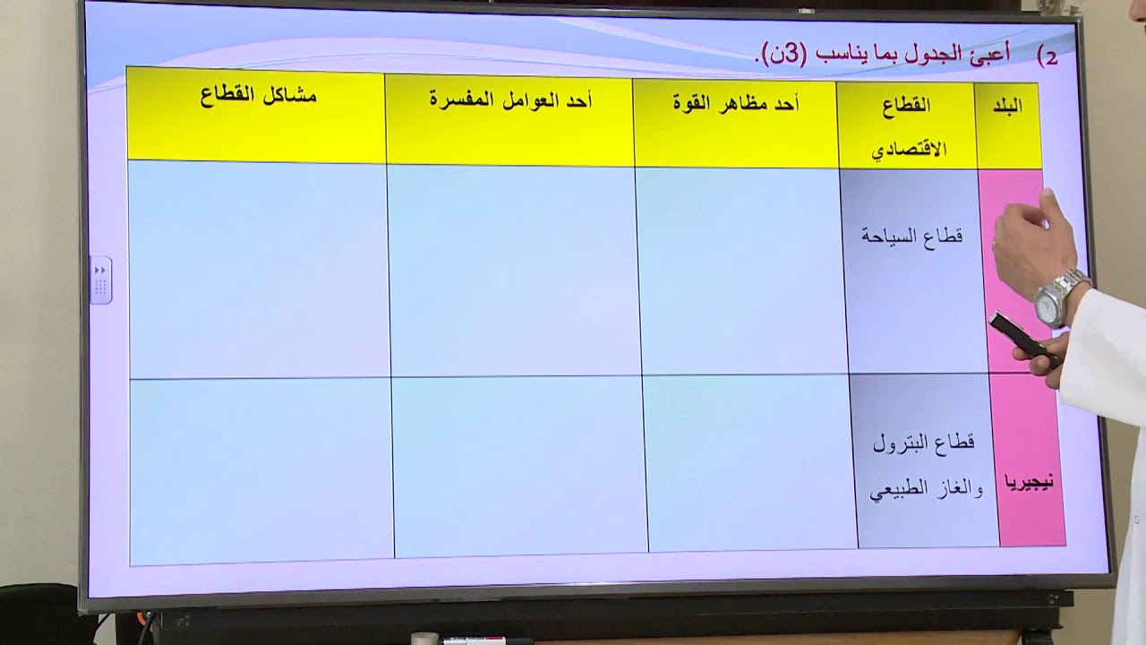 3ac الاجتماعيات فرض كتابي رقم 2
