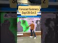 Forecast summary Sept. 28 - Oct. 2