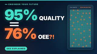 OEE Explained: Why 95% Quality Means 76% OEE