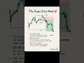 Sniper Entry Strategy 🔥 | Smart Money Concepts Explained #shorts #shortsfeed #viral #trading