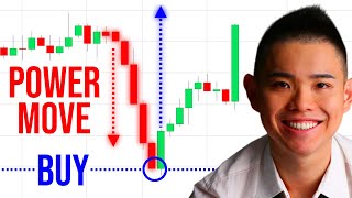 Price Action Trading Strategies You're Not Supposed To Know