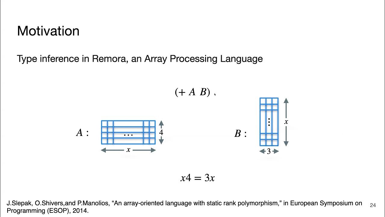 Ankit Kumar - Mathematical Programming Modulo Strings - YouTube