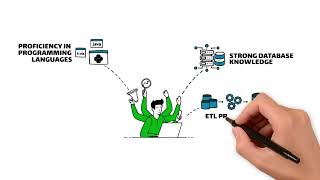 Celebrity A Future Careers Bridge Tech Career Video Series - "Master the data, master your career." Net Worth
