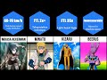 Fastest Anime Characters of All Time | AnimeVerse