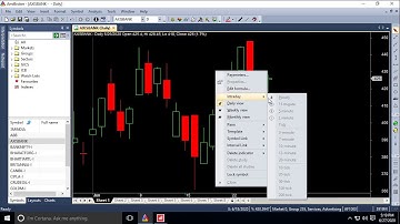 Intraday time frame not visible