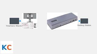 How to Connect HDMI to a ViewSonic Monitor – Cable, Port & Source