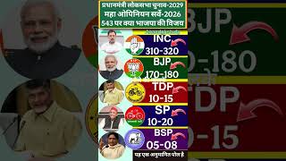 #inc #Bjp #tdp #sp #bsp