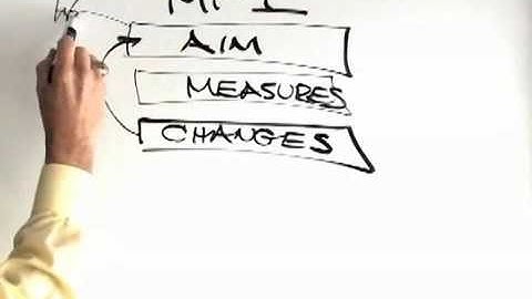 Model For Improvement Clip 1