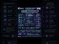 AI Interview Question #16 - Azure Foundry IQ