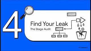 P3 M08 L01 VIDEO Your Actual Sales Process