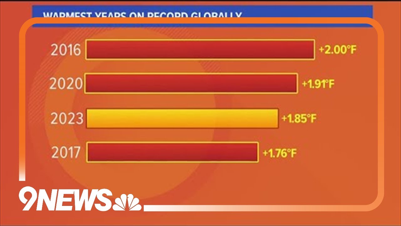 NOAA: Hottest July on record