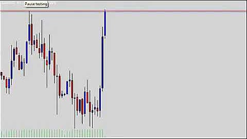 💹 NHÀ ĐẦU TƯ TIỀN TỆ - PP GIAO DỊCH IQ OPTION FOREX VỚI VÙNG KHÁNG CỰ HỖ TRỢ KẾT HỢP NẾN NHẤN CHÌM