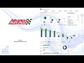 Aap advance auto parts q4 2023 earnings conference call