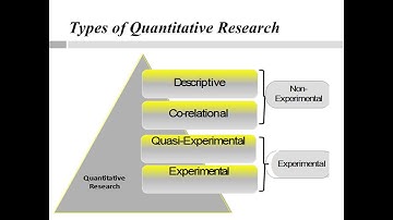 4 Types of Quantitative Research Design